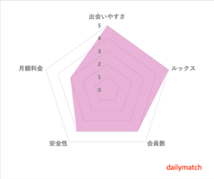 19年最新 タップル誕生の評判と口コミ 2chやtwitterでの評価は高い